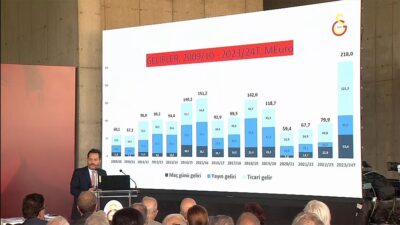 Galatasaray Sportif AŞ Başkan Vekili Erden Timur, 2023-2024 sezonu için