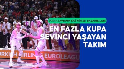 İSTANBUL (AA) – AA’nın basketbolda Avrupa Ligi m&uuml;cadeleleri &ouml;ncesi ligin