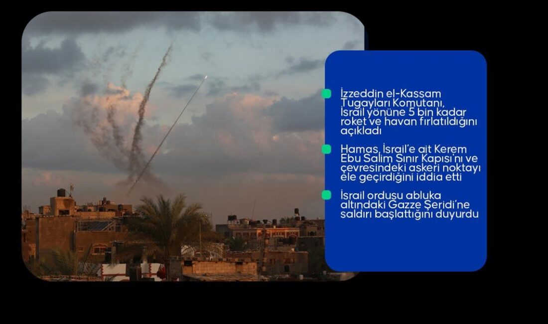 Filistinli direniş örgütü Hamas'ın silahlı kanadı İzzeddin Kassam Tugayları, abluka