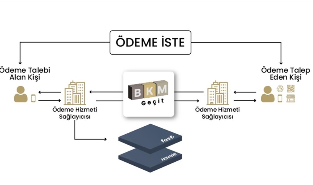 "Ödeme İste", ödemeler öncesinde alacaklının borçludan ödeme talep etmesi, borçlunun