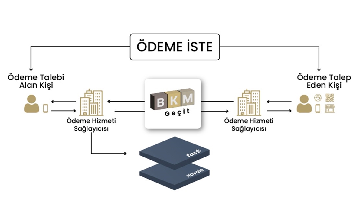 "Ödeme İste", ödemeler öncesinde alacaklının borçludan ödeme talep etmesi, borçlunun