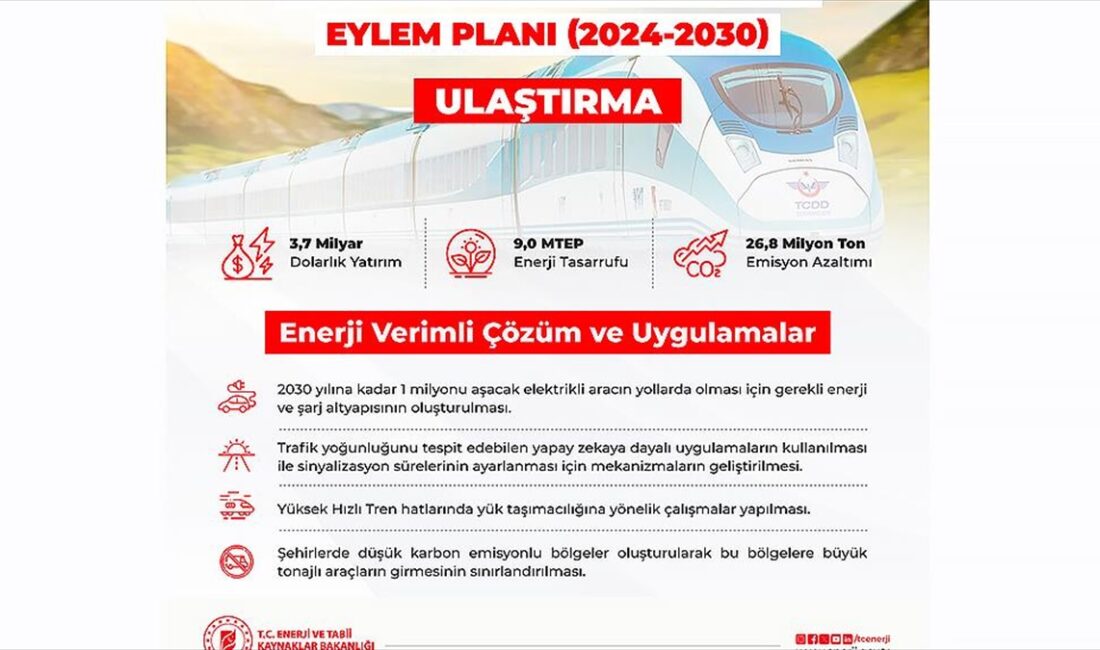 Enerji ve Tabii Kaynaklar Bakanlığı, ulaştırma sektöründe enerji verimliliğini artırmak