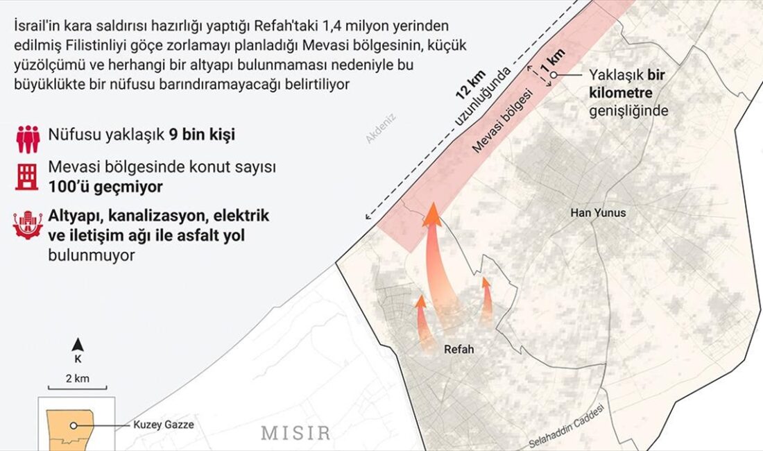 Gazze’nin güneyindeki Han Yunus kentinin batısında yer alan Mevasi, kumluklardan
