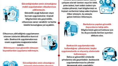 İSTANBUL (AA) – Türkiye Bankalar Birliği (TBB), hazırladığı "Finansal Güvenliğinizi