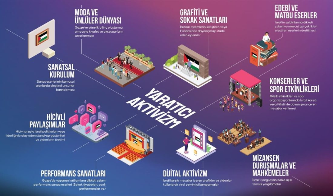 İsrail'in Gazze'ye yaptığı saldırılar bütün dünyada tepki çekerken, saldırıların başladığı
