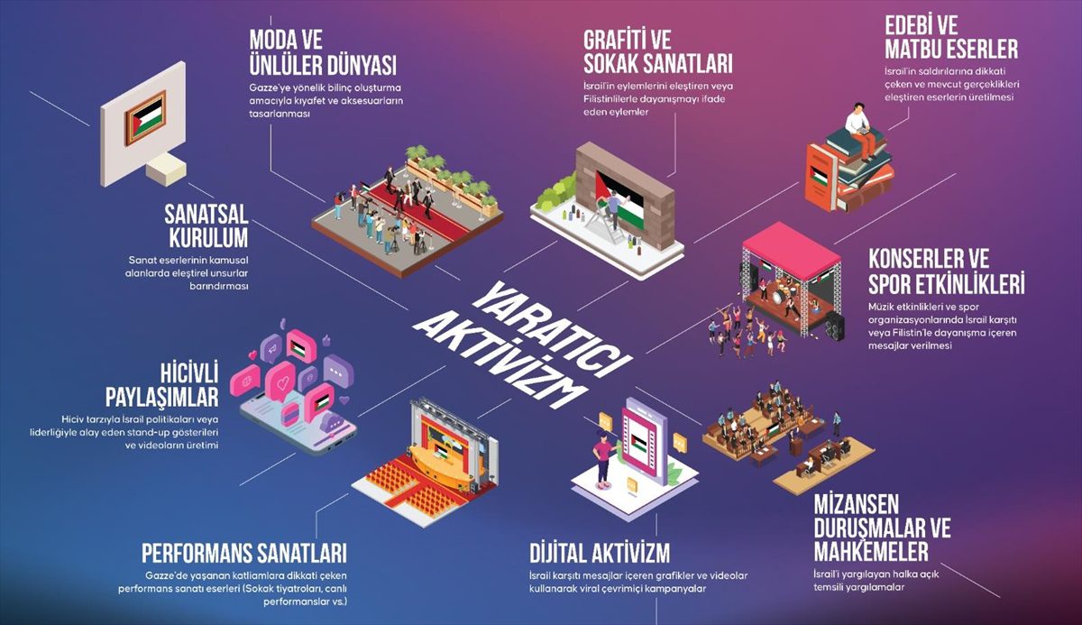 İsrail'in Gazze'ye yaptığı saldırılar bütün dünyada tepki çekerken, saldırıların başladığı