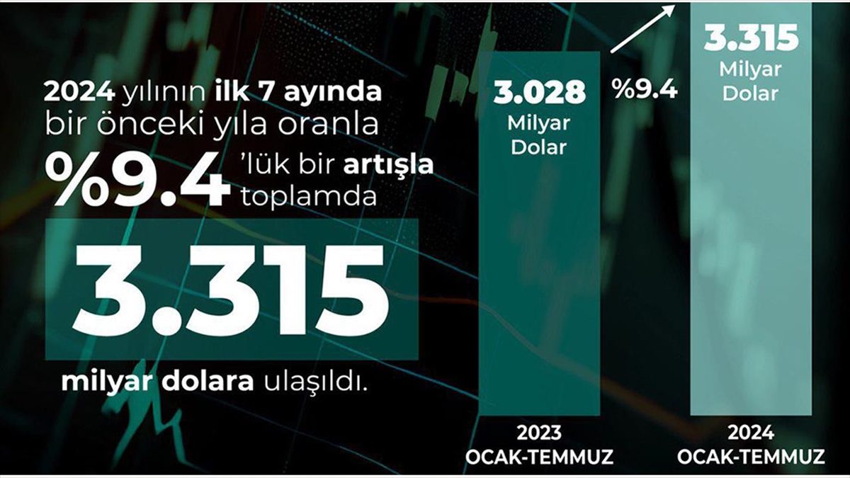 İSTANBUL (AA) – Görgün, X’teki paylaşımında, savunma ve havacılık sanayisi