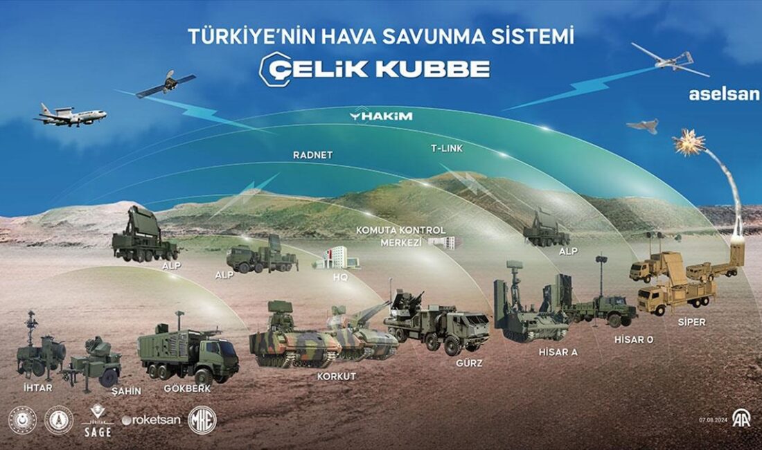 Türkiye'ye havadan gelecek tehditlerin bertaraf edilmesi amacıyla başlatılan Çelik Kubbe