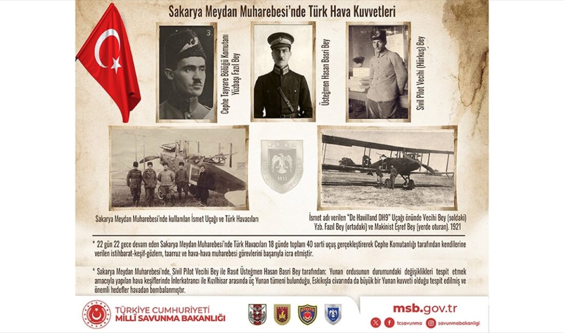 Milli Savunma Bakanlığı (MSB), Türk Hava Kuvvetleri'nin 22 gün 22