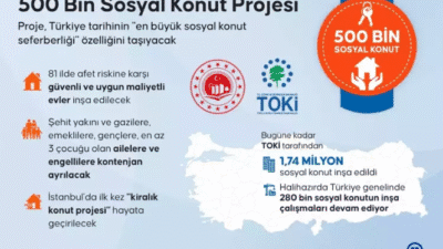 81 ilde hayata geçirilecek 500 bin konut kampanyasında başvurular dün