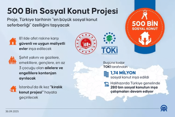 81 ilde hayata geçirilecek 500 bin konut kampanyasında başvurular dün