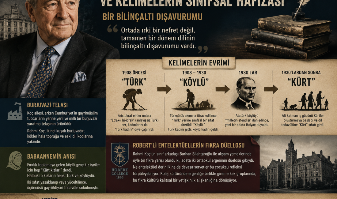 Bir Bilinçaltı Dışavurumu:Rahmi Koç’un Fıkrası ve Kelimelerin Sınıfsal Hafızası Rahmi Koç’un kamuoyuna yansıyan ve içinde “Kürt kadını” ifadesi geçen