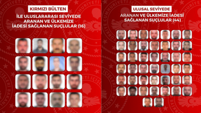 Kırmızı bültenle aranan 16, ulusal seviyede aranan 44 suçlu 12