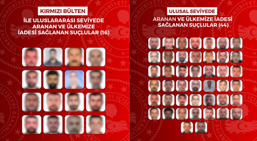 Kırmızı bültenle aranan 16, ulusal seviyede aranan 44 suçlu 12